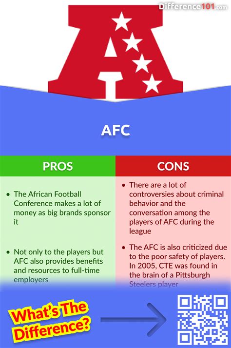 what does the nfc and afc stand for|difference between afc and nfc.